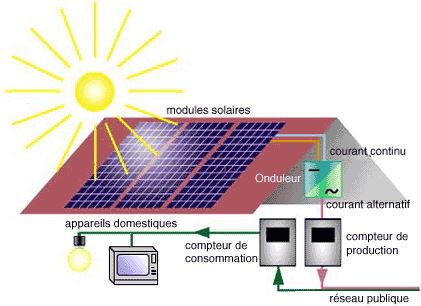 Onduleur solaire — Wikipédia